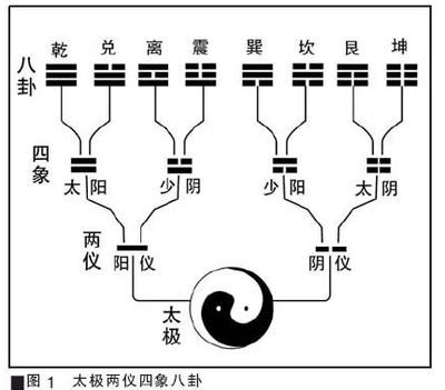 易經 占卜|易經占卜方法免費教學（20分鐘學會）